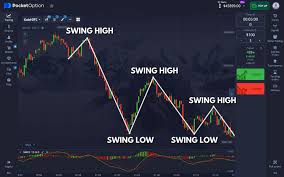 Mastering Pocket Option Live Trading Tips and Strategies for Success Mastering Pocket Option Live Trading Tips and Strategies for Success